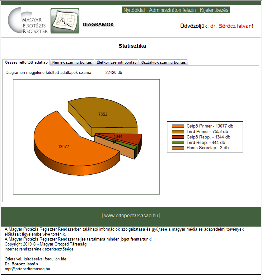 MPR diagramok